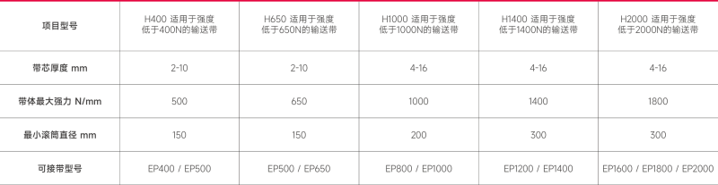 輸送帶快速接頭產品 選型指導.png